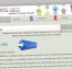 اسکریپت چک کردن رنک سایت Seo Stats