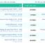 ابزار نمایش لیست آخرین قیمت گجت ها
