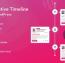 افزونه ایجاد تایم لاین برای وردپرس Creative Timeline