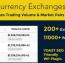 افزونه نمایش لیست مبادلات ارزهای رمزنگاری در وردپرس Cryptocurrency Exchanges List Pro