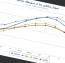 اسکریپت رسم نمودار Highcharts