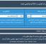 اسکریپت دیکد الگوریتم های کدگذاری PHP