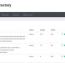 اسکریپت لیست سایت های برتر Top Sites Directory
