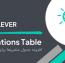 افزونه جدول متغیرها برای ووکامرس WPC Variations Table for WooCommerce
